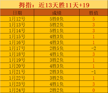 高阳火力全,十中八准,巅峰对决高,太阳城,太阳城娱乐,太阳城app,太阳城赌场