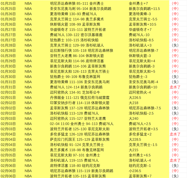 北大湖站单,板滑雪障碍,追逐世界杯,太阳城,太阳城娱乐,太阳城app,太阳城赌场