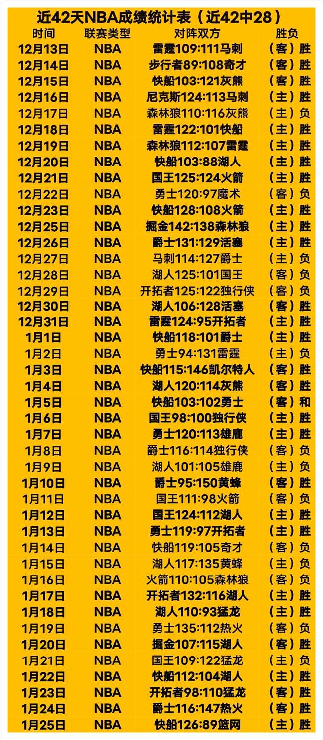 脚下生风,昔日三人难,挡马塞洛风,太阳城,太阳城娱乐,太阳城app,太阳城赌场