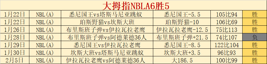 奧康納盛讚,麥凱恩為近,年新秀佼佼,太阳城,太阳城娱乐,太阳城app,太阳城赌场