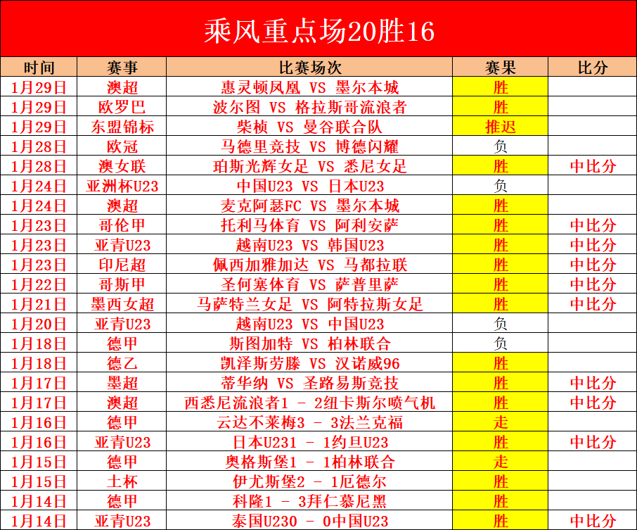 生化危机系,列中令人震,惊的死亡事,太阳城,太阳城娱乐,太阳城app,太阳城赌场