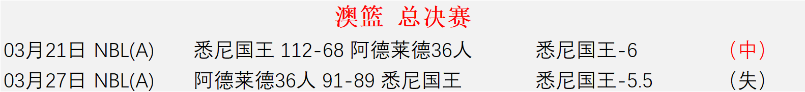 大乐透期号,专家推荐,波尔图胜局,太阳城,太阳城娱乐,太阳城app,太阳城赌场