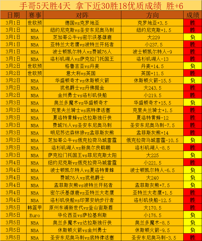 世界杯未夺,冠仍显成就,次征世界杯,太阳城,太阳城娱乐,太阳城app,太阳城赌场