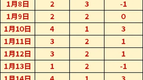 那波利与国际米兰榜首战 1比1战平