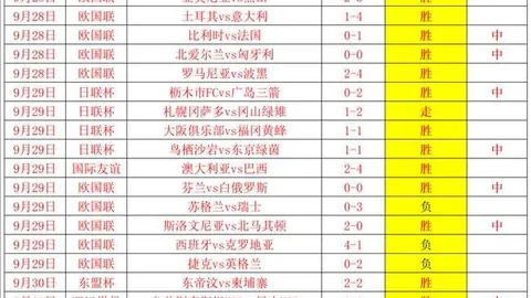 独家发布欧冠史上最强阵容太阳城赌场：梅西克鲁伊夫当选，罗意外出局